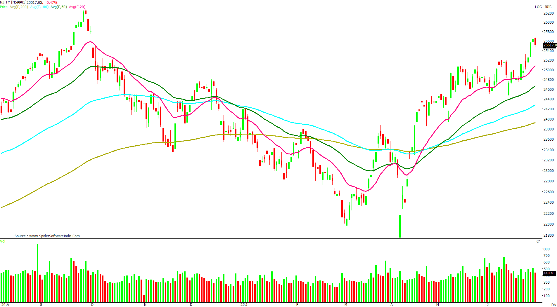 Manas Jaiswal Research Analyst Image